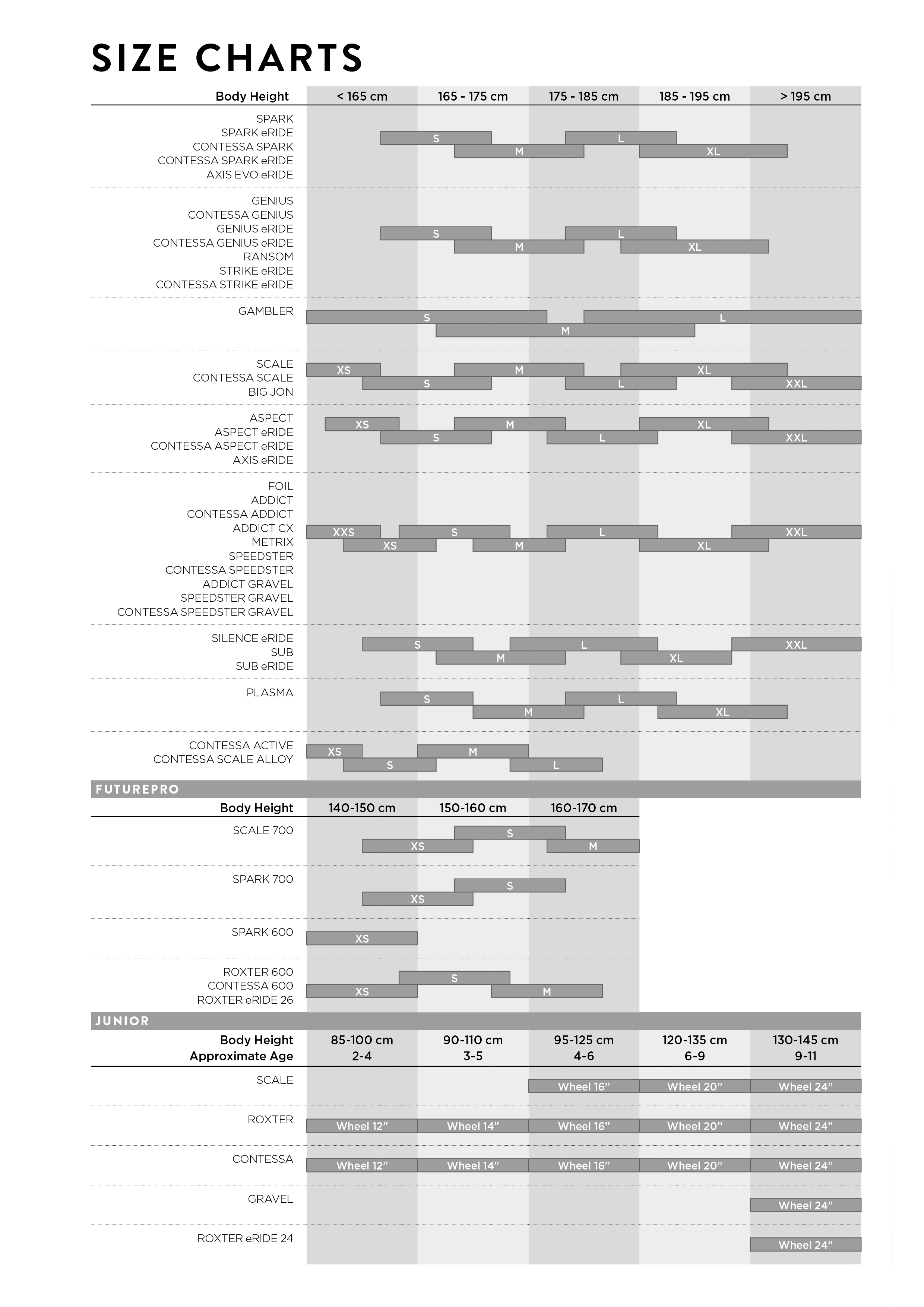 Dropper Post Size Chart